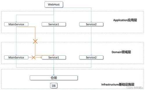 SOA與微服務(wù)實(shí)踐 基于ABP框架構(gòu)建系統(tǒng)運(yùn)行維護(hù)服務(wù)體系