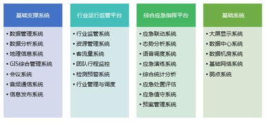 智慧城市神經(jīng)系統(tǒng)——信息系統(tǒng)運行維護服務產(chǎn)品介紹