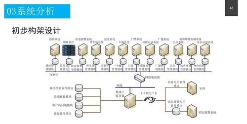 政務服務中心智能化系統(tǒng)設計方案與信息系統(tǒng)運行維護服務詳解